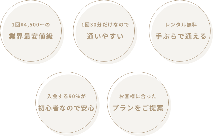 マシンピラティス高崎店のポイント