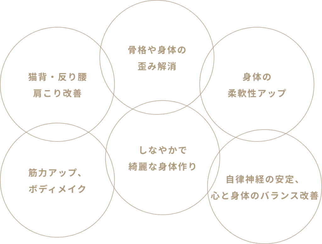 マシンピラティス大倉山店の効果