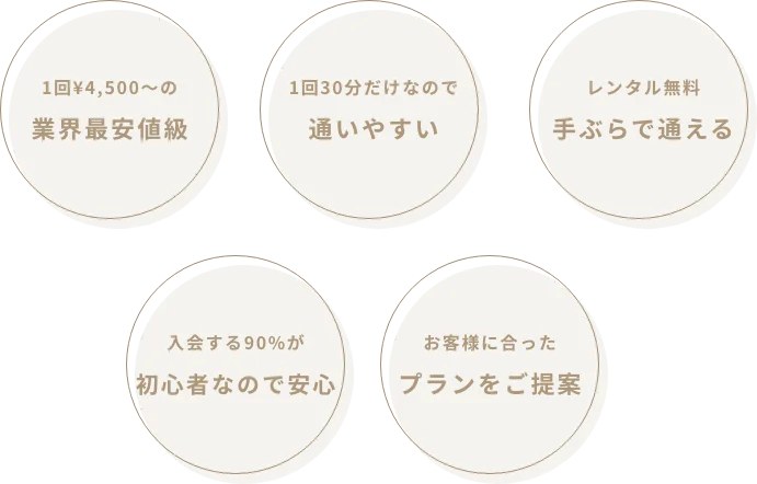 マシンピラティス大倉山店が悩みを解決できる理由