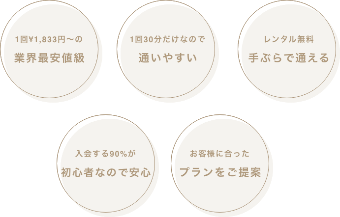 蒲田のマシンピラティスの特徴